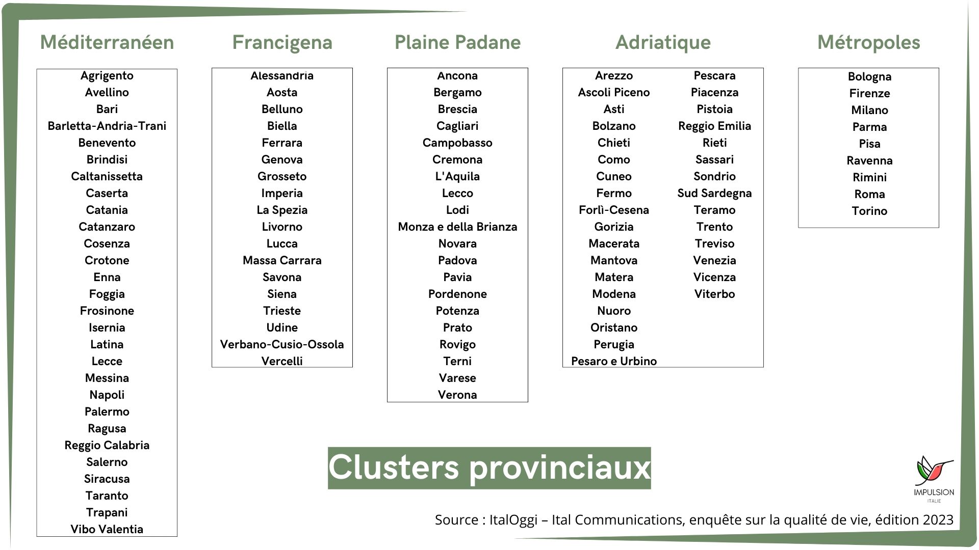 Clusters provinciaux