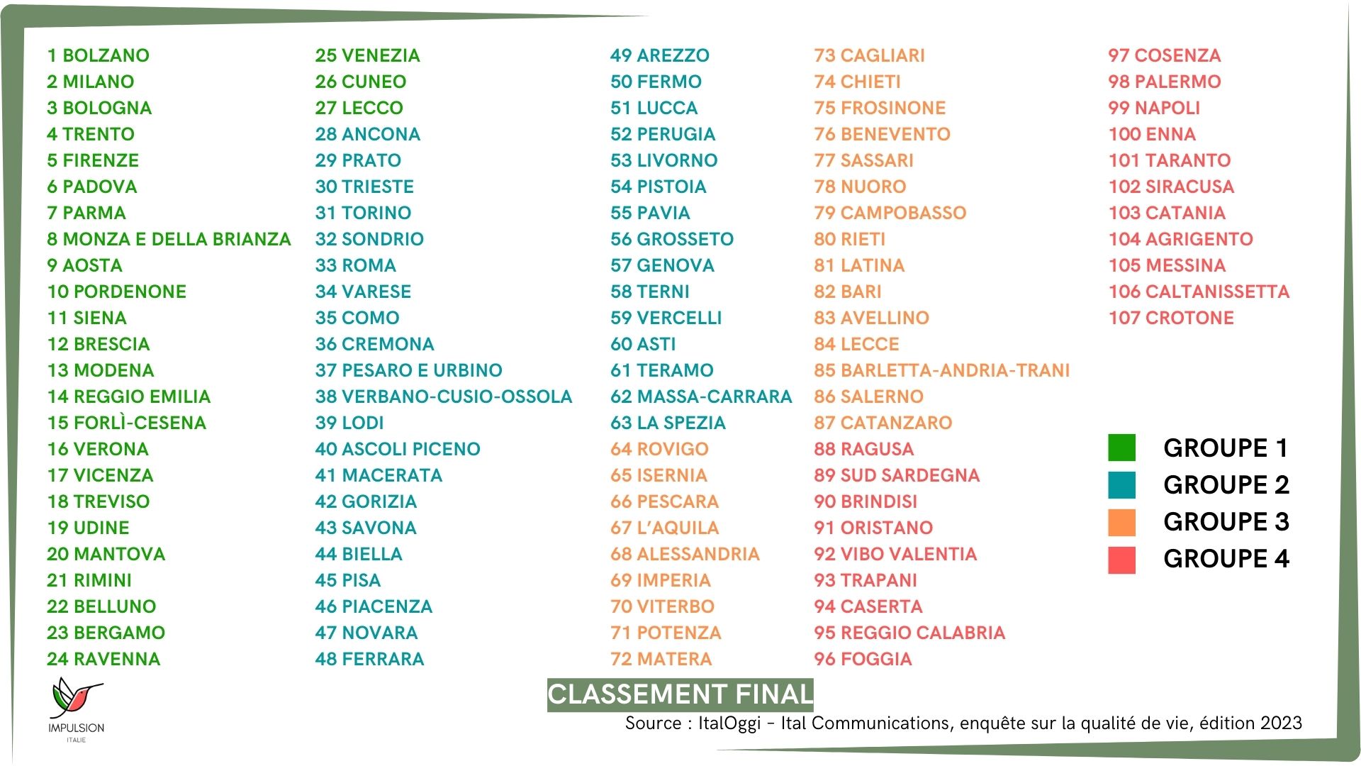Qualité de vie en Italie - classement général 2023